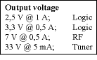 Table 1. Prototype specification for input voltage of 195&#8211;265 V a.c., 50 Hz